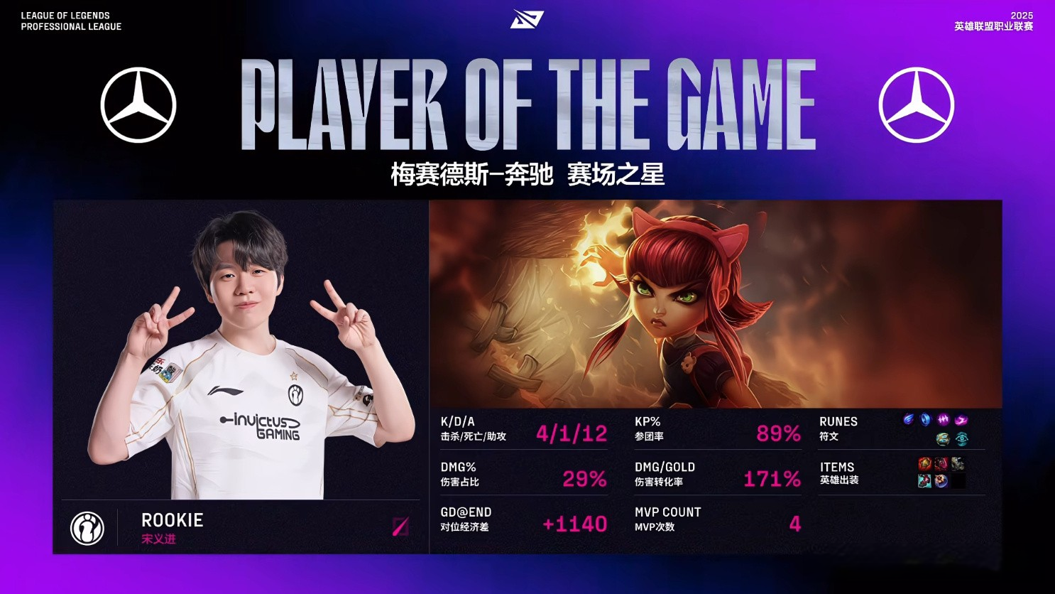 选择打厄塔, 对于这场比