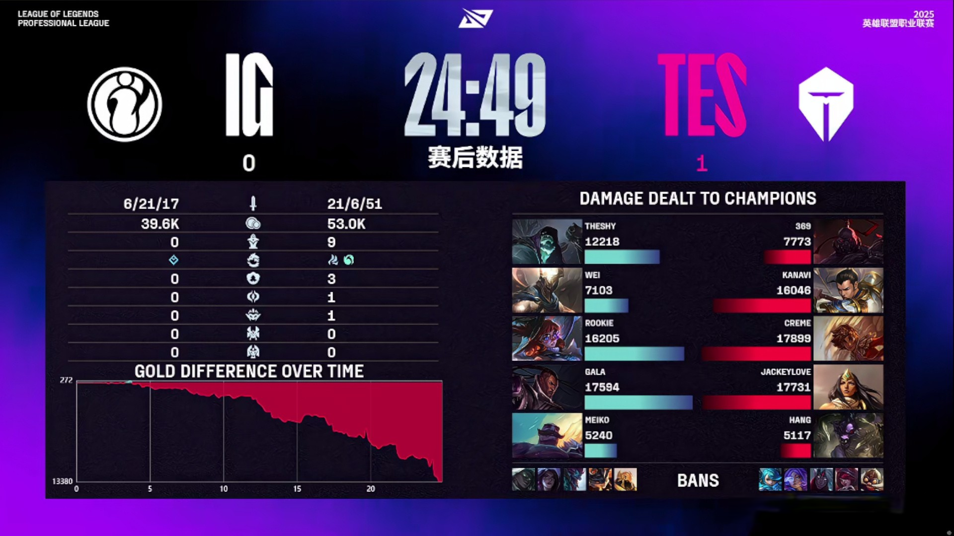 局的胜利, 推掉了上路