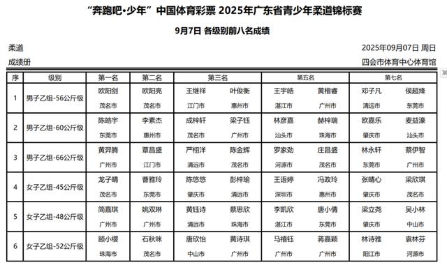 江门市, 男子乙组