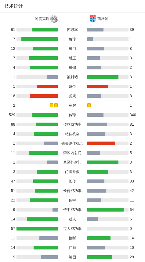 阿贾克斯主, 泰勒送出直